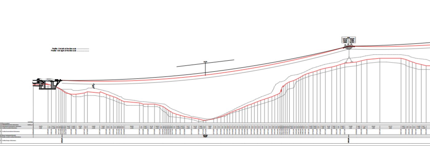 Longitudinal profile drawing of the Kedarnath ropeway